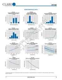 CPC1962G Datasheet Page 3