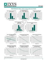 CPC1964G Datasheet Page 3