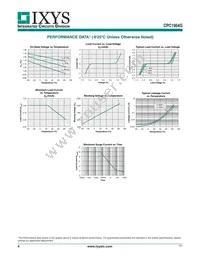 CPC1964G Datasheet Page 4