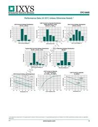 CPC1966B Datasheet Page 3