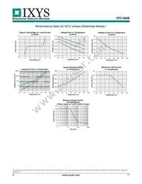 CPC1966B Datasheet Page 4