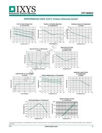 CPC1966BX8 Datasheet Page 3