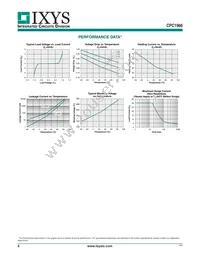 CPC1966Y Datasheet Page 4