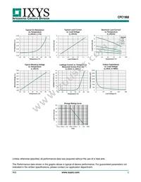 CPC1968J Datasheet Page 5