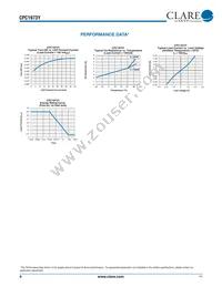 CPC1973Y Datasheet Page 4