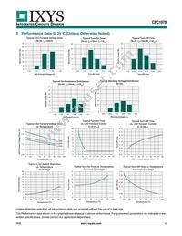 CPC1978J Datasheet Page 4