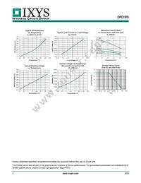 CPC1978J Datasheet Page 5