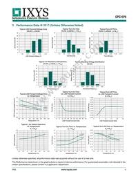 CPC1979J Datasheet Page 4