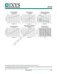 CPC1979J Datasheet Page 5