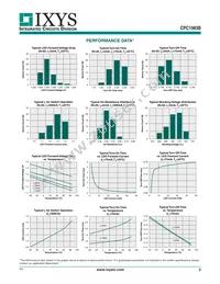 CPC1983B Datasheet Page 3