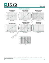 CPC1983B Datasheet Page 4