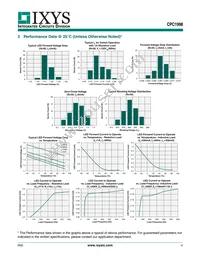 CPC1998Y Datasheet Page 4