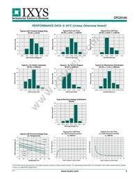 CPC2014NTR Datasheet Page 3