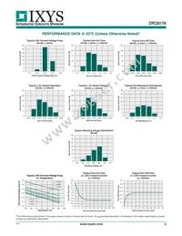 CPC2017N Datasheet Page 3