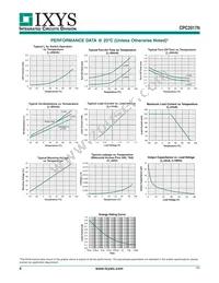 CPC2017N Datasheet Page 4