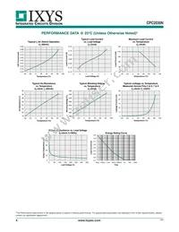 CPC2030NTR Datasheet Page 4