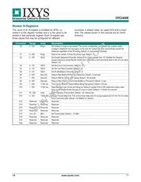 CPC2400E Datasheet Page 14