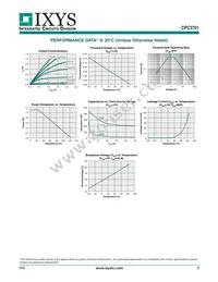 CPC3701C Datasheet Page 3