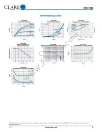 CPC3730C Datasheet Page 3