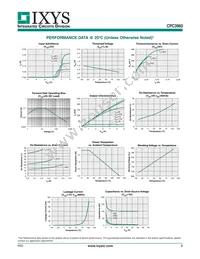 CPC3960ZTR Datasheet Page 3
