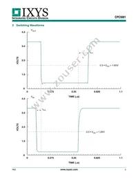 CPC5001GS Datasheet Page 5