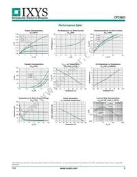 CPC5603CTR Datasheet Page 3