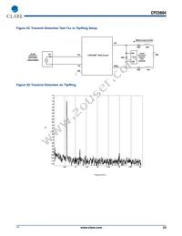 CPC5604ATR Datasheet Page 23