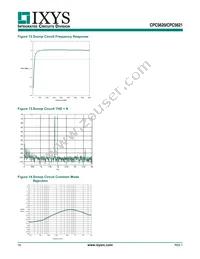 CPC5621A Datasheet Page 16