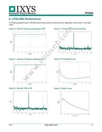 CPC5622A Datasheet Page 15