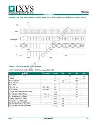 CPC5750U Datasheet Page 21