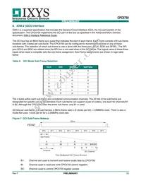 CPC5750U Datasheet Page 23