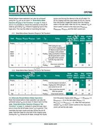 CPC7583BA Datasheet Page 15