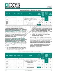 CPC7594BA Datasheet Page 15