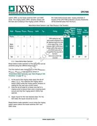 CPC7595ZCTR Datasheet Page 17