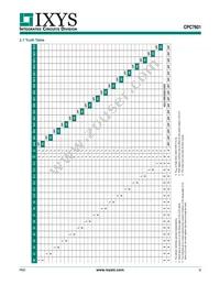 CPC7601K Datasheet Page 9