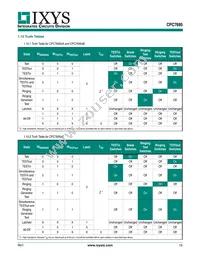 CPC7695BC Datasheet Page 15