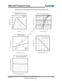 CPDA10R3V3U-HF Datasheet Page 3