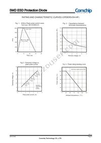 CPDER5V0H-HF Datasheet Page 2