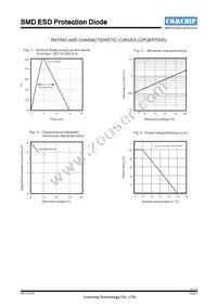 CPDERT5V0 Datasheet Page 2