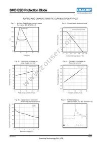 CPDERT5V0U Datasheet Page 2