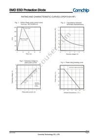 CPDF5V0H-HF Datasheet Page 2