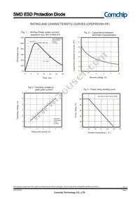 CPDFR5V0H-HF Datasheet Page 2