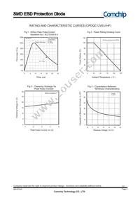 CPDQC12VEU-HF Datasheet Page 2