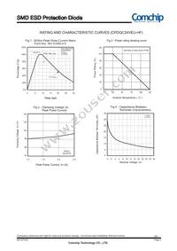 CPDQC24VEU-HF Datasheet Page 2