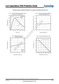 CPDQC5V0CSP-HF Datasheet Page 2