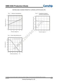 CPDT5-5V0C-HF Datasheet Page 2