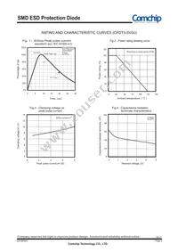 CPDT5-5V0U Datasheet Page 2