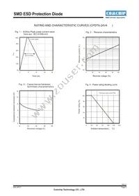 CPDT6-24V4 Datasheet Page 2