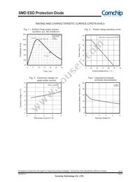 CPDT6-5V4U Datasheet Page 2