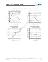 CPDT6-5V4U-HF Datasheet Page 2